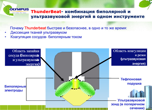Энергетическая платформа ThunderBeat Olympus бипололяр ультразвук в лапароскопической хирургии